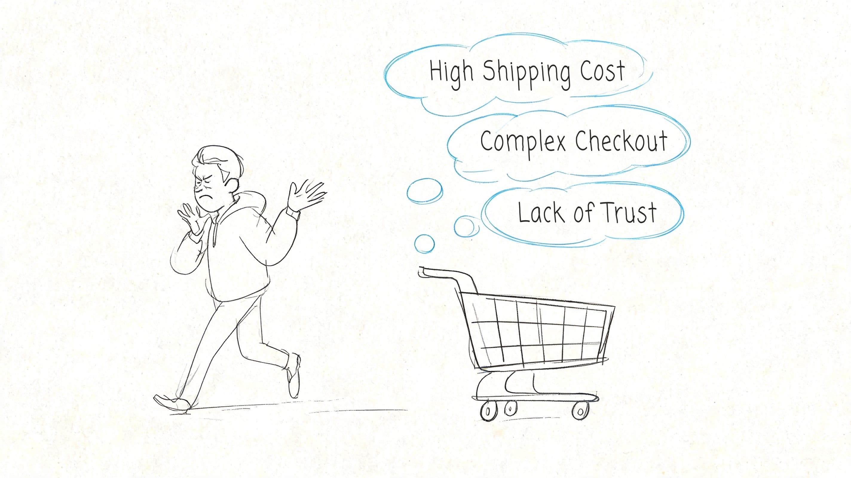 A line art drawing showing a frustrated customer walking away from an online shopping cart due to issues.