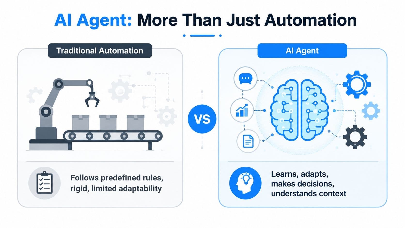 A comparison infographic between traditional automation with robotic arms and AI agents using brain graphics.