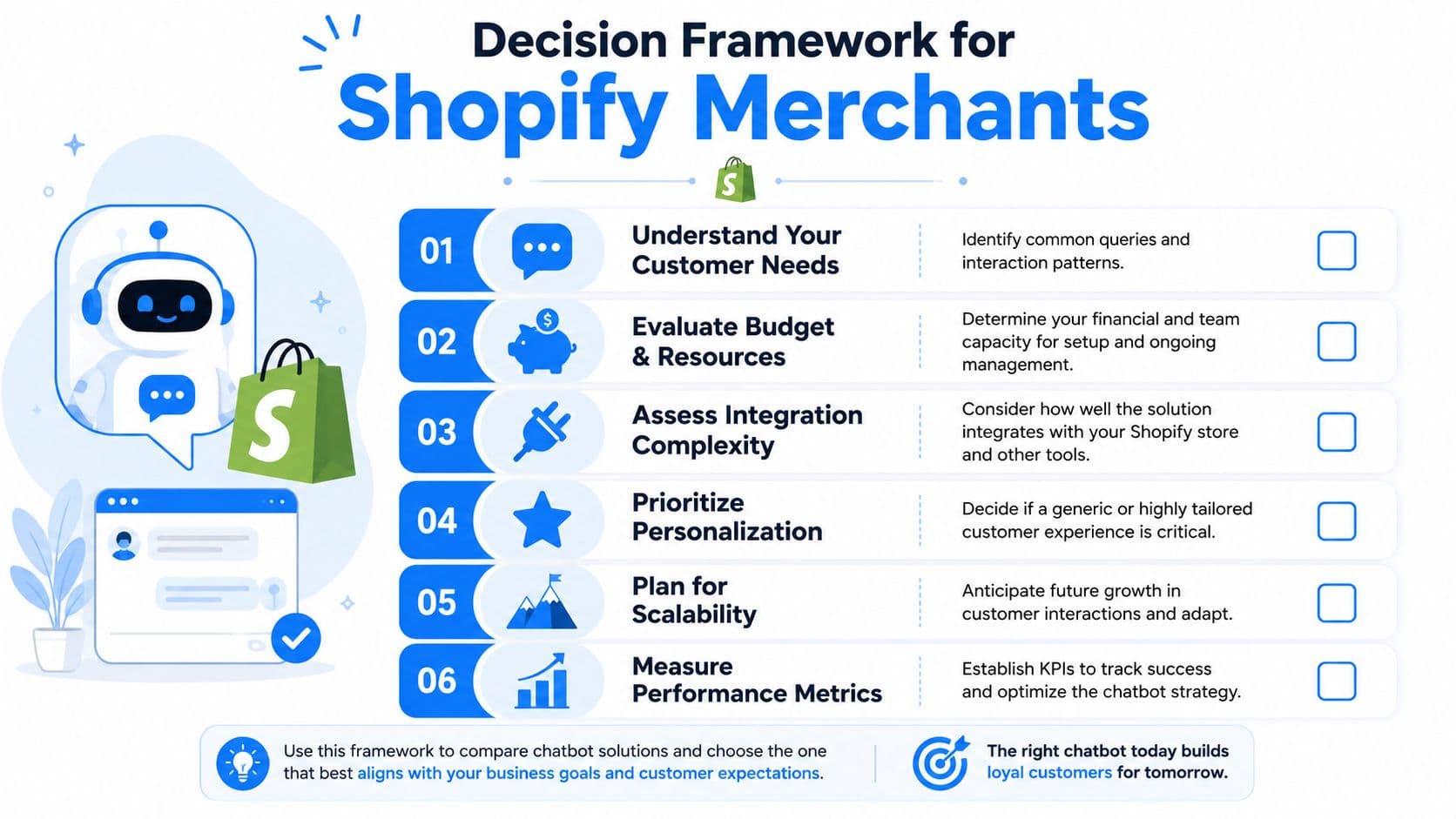 A decision framework infographic for Shopify merchants to evaluate and choose the right chatbot solution.