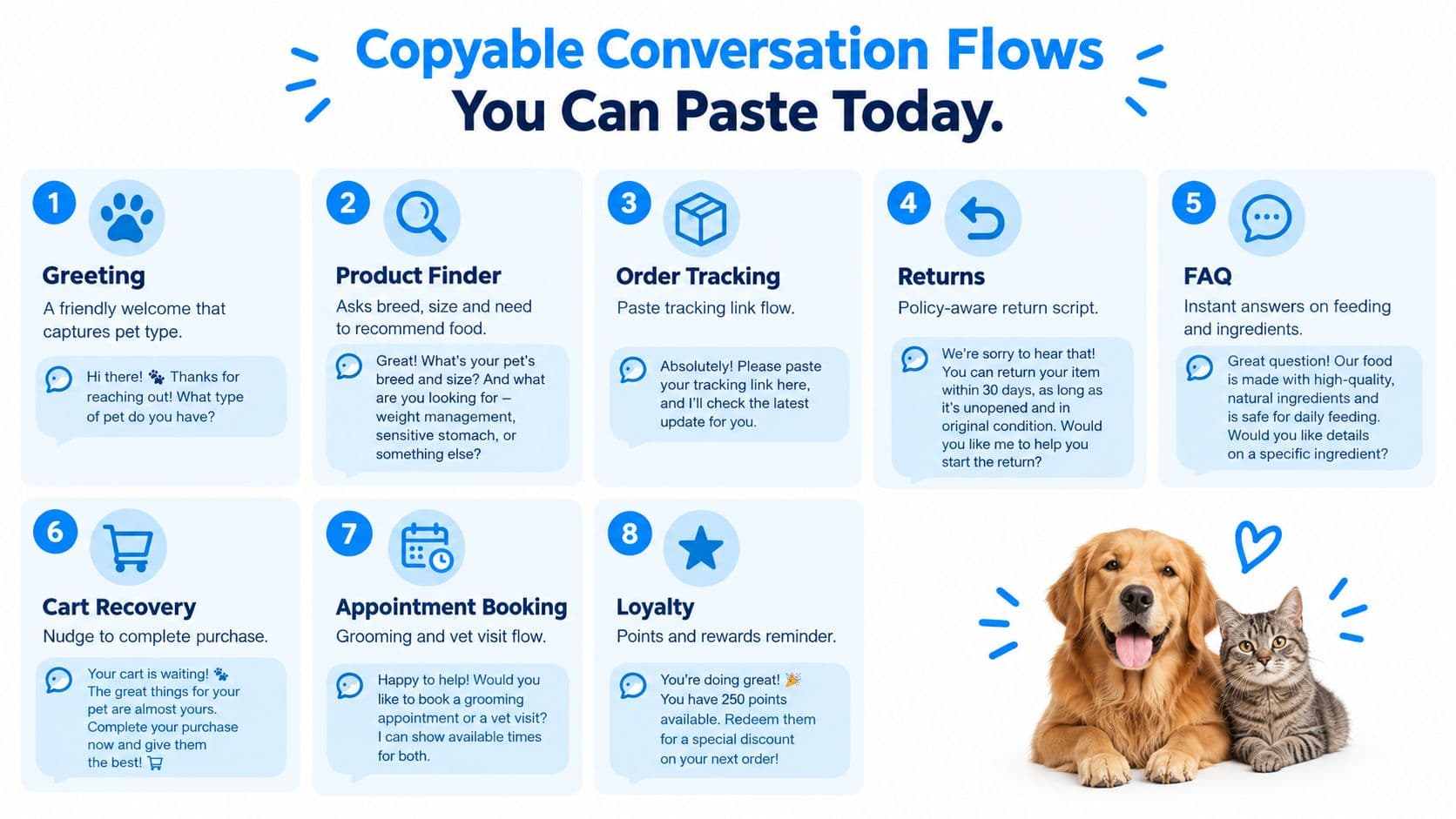 A helpful infographic showing eight copyable chatbot conversation templates for a pet store business.