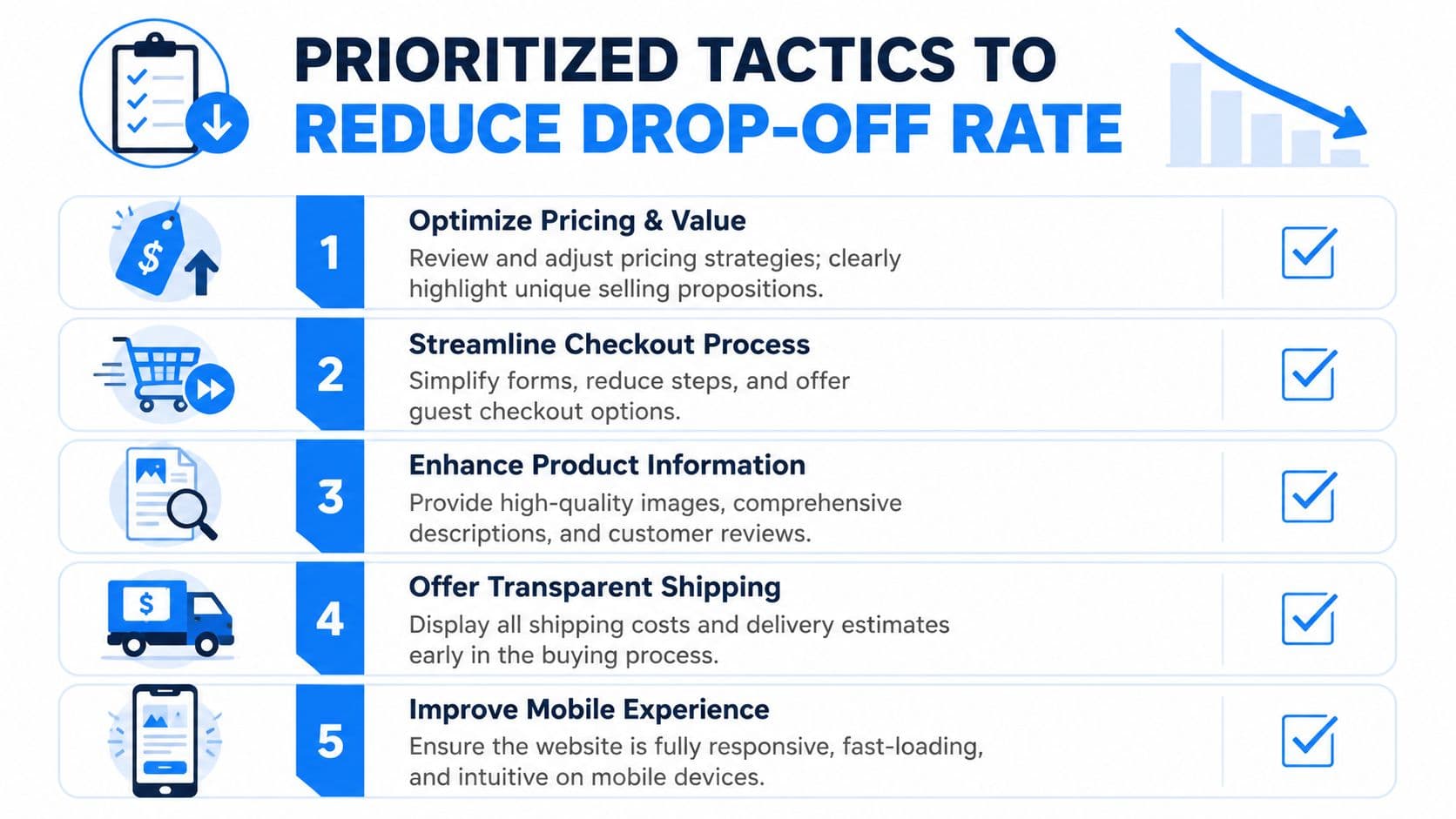 A five-point infographic titled Prioritized Tactics to Reduce Drop-off Rate with icons and brief descriptions.