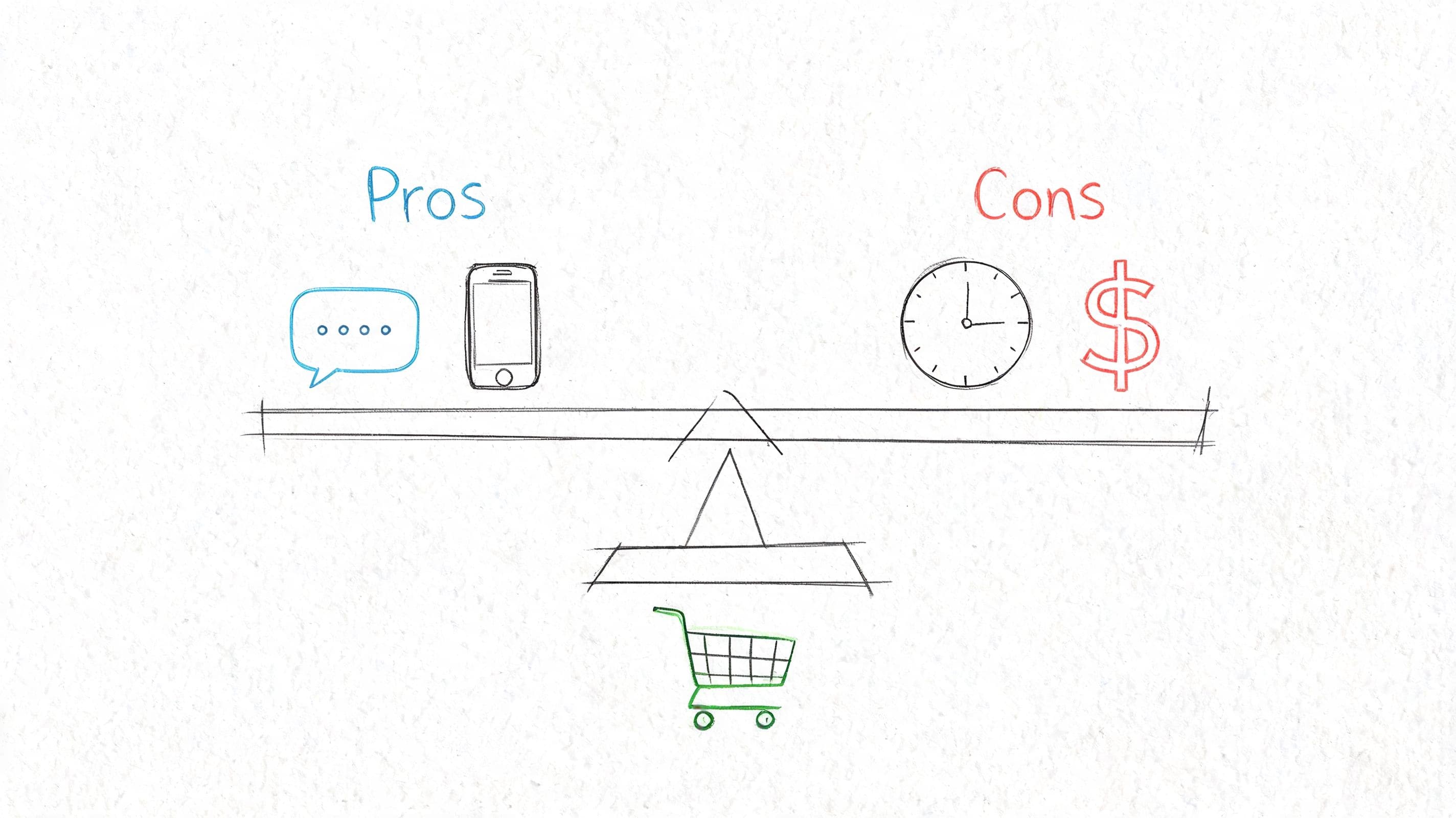 A hand-drawn scale illustration showing communication and mobile icons as pros, versus time and money as cons.