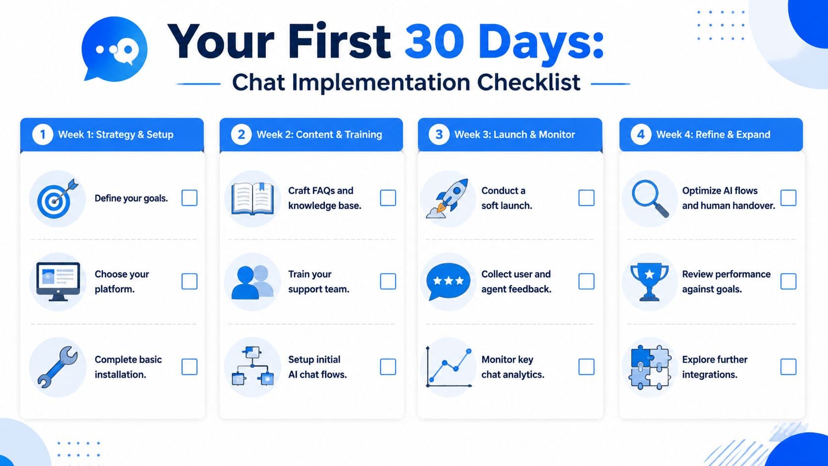 A four-week implementation checklist for launching a business chat service, organized by weekly goals and tasks.