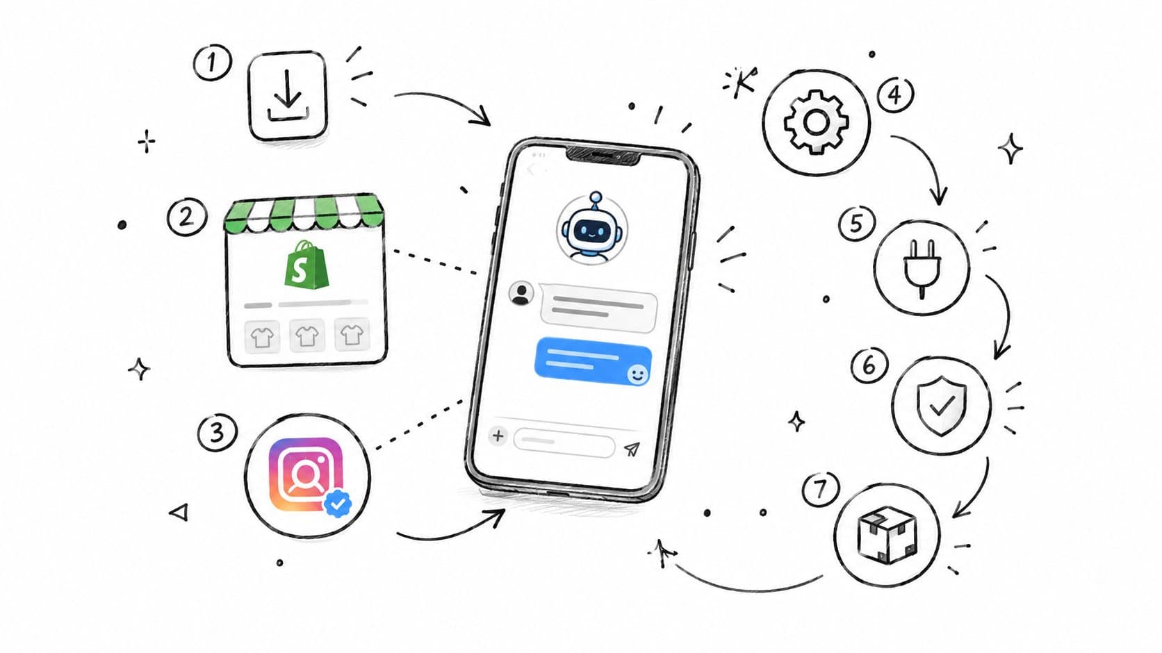A hand-drawn illustration showing the integration process of an Instagram chatbot with an e-commerce platform.