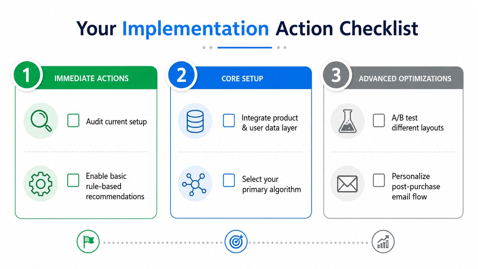 A three-step implementation checklist for setting up personalized product recommendations, from audit to advanced optimization.