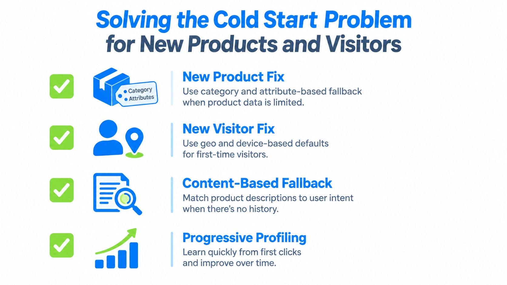 An infographic illustrating four strategies to solve the cold start problem for new products and website visitors.