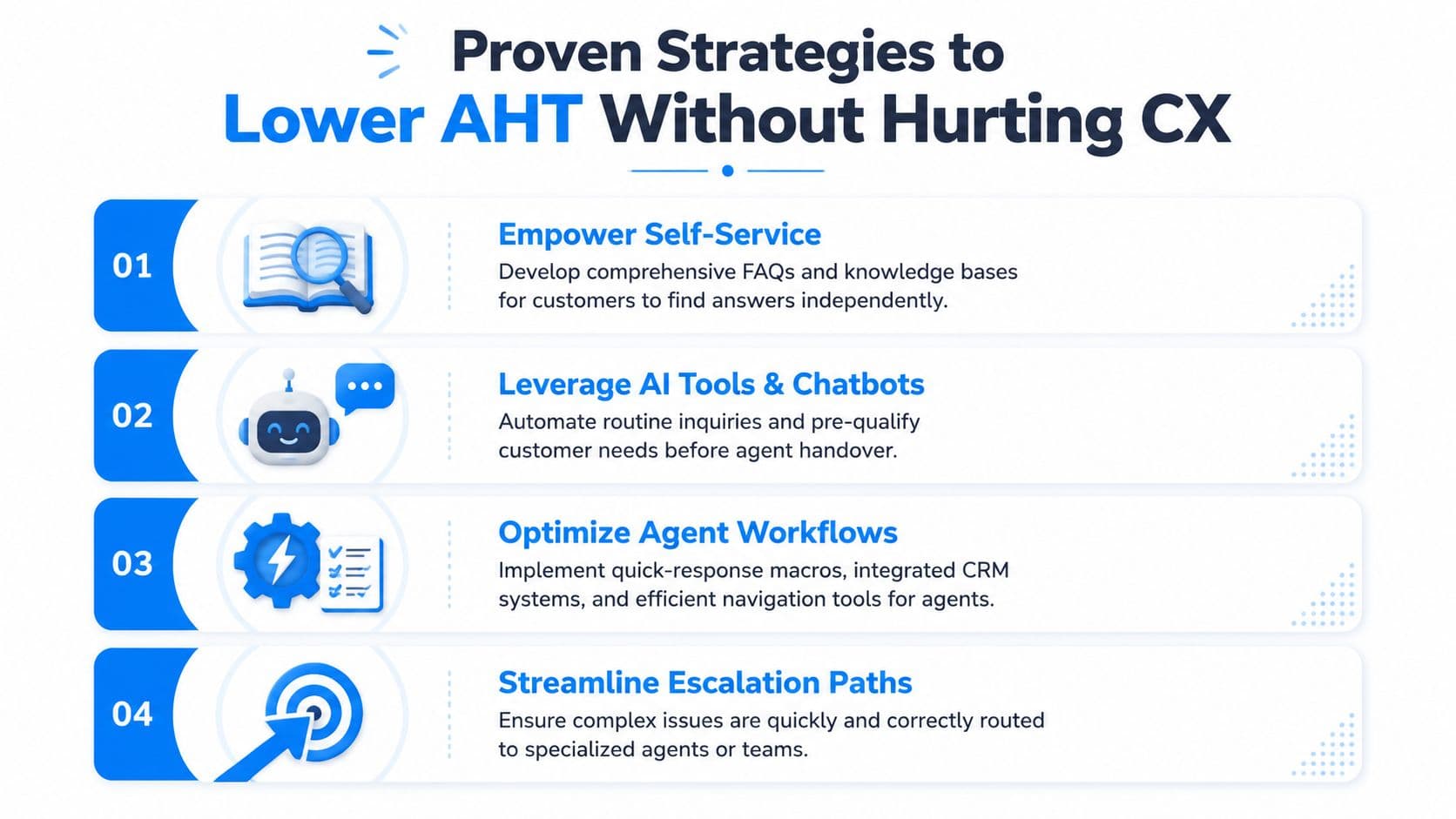 An infographic showing four proven business strategies to lower average handling time without damaging customer experience.