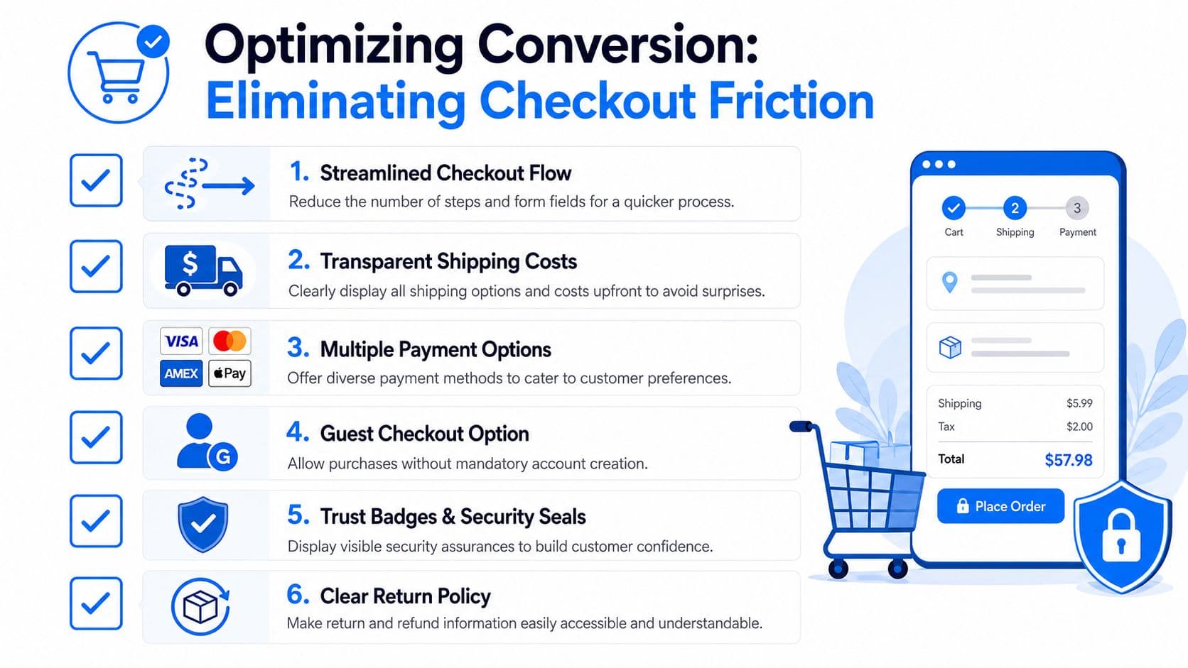 An infographic detailing six essential strategies for optimizing e-commerce website conversions by eliminating checkout friction.