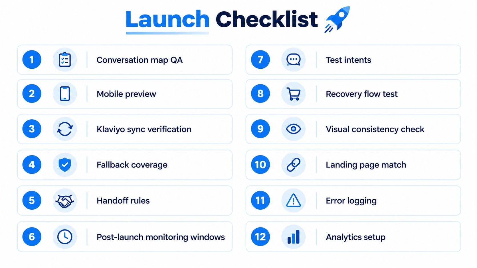 A twelve-step launch checklist graphic for a business chatbot, featuring icons and descriptive text for each step.