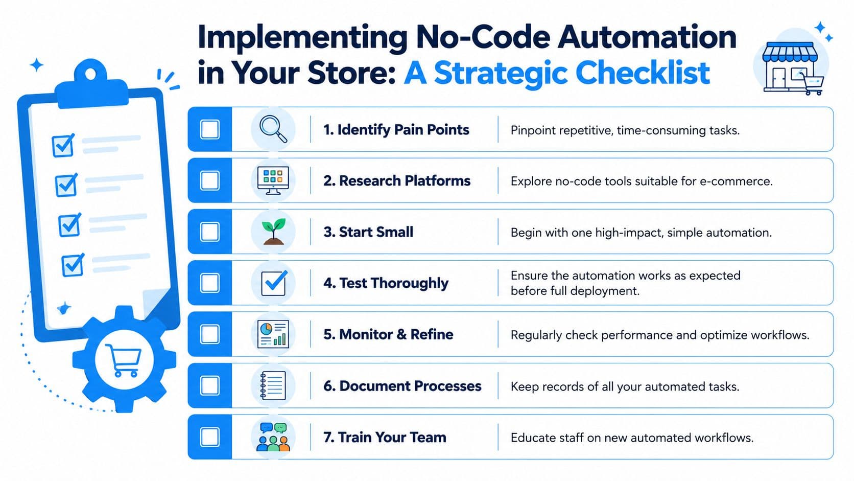 A strategic checklist infographic for implementing no-code automation in e-commerce stores, featuring seven actionable steps.