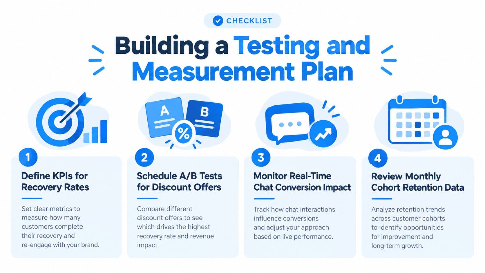 A four-step checklist for building a testing and measurement plan for recovering abandoned shopping carts.