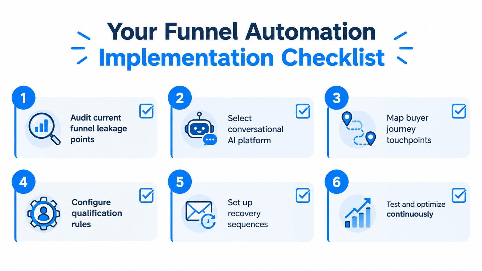 A six-step checklist for implementing sales funnel automation shown as a clean, professional blue infographic.