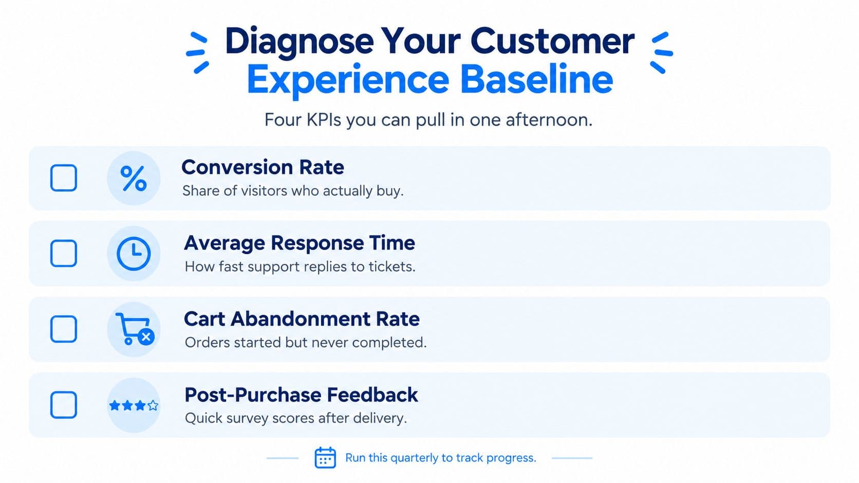 A checklist infographic titled Diagnose Your Customer Experience Baseline featuring four key performance indicators for businesses.