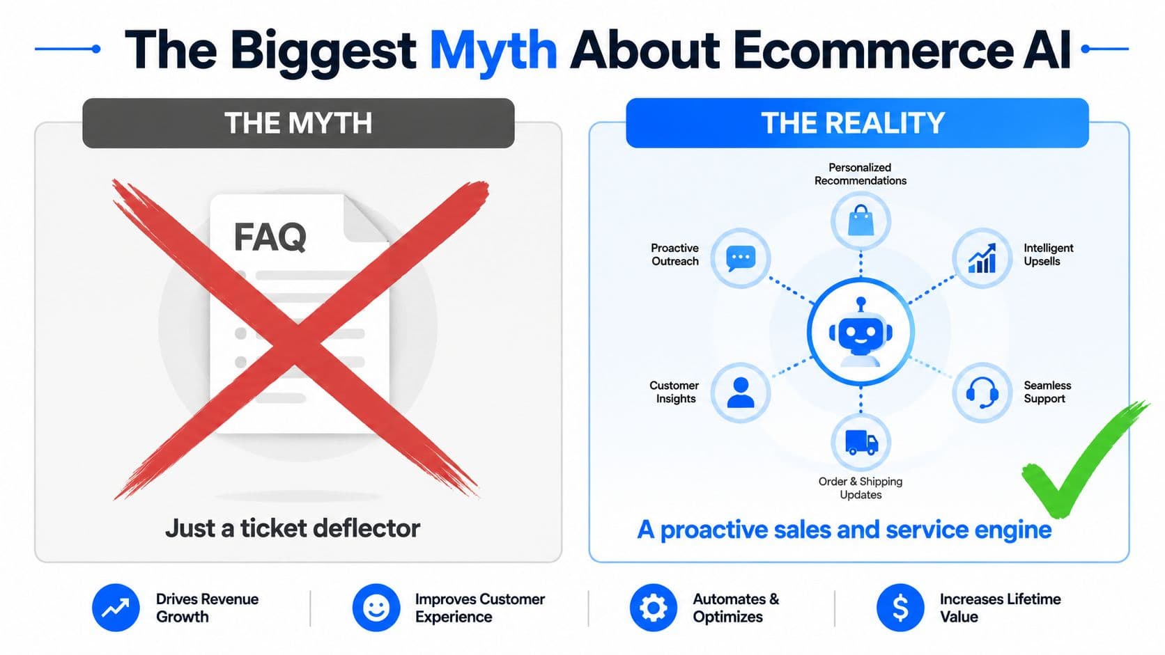 An infographic contrasting the misconception of ecommerce AI as just a FAQ tool against its reality.