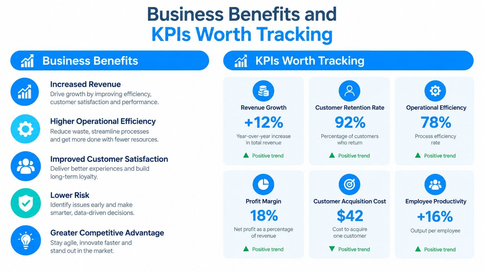 An infographic showing five business benefits and six key performance indicators for measuring organizational success.