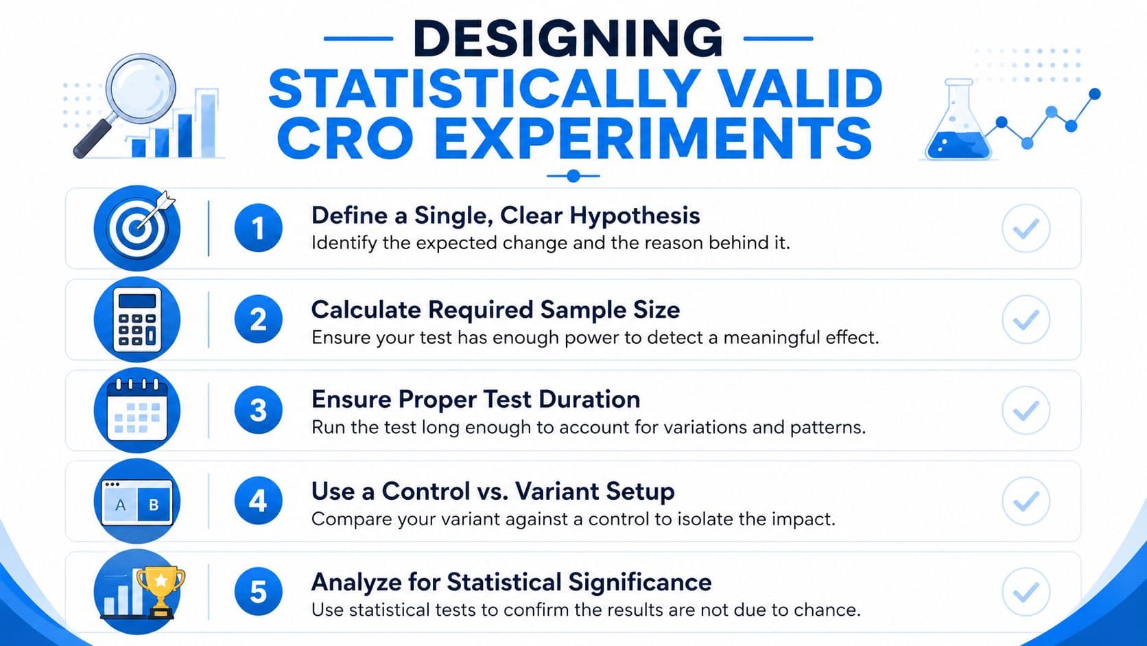 A step-by-step infographic titled Designing Statistically Valid CRO Experiments, listing five essential phases for testing.