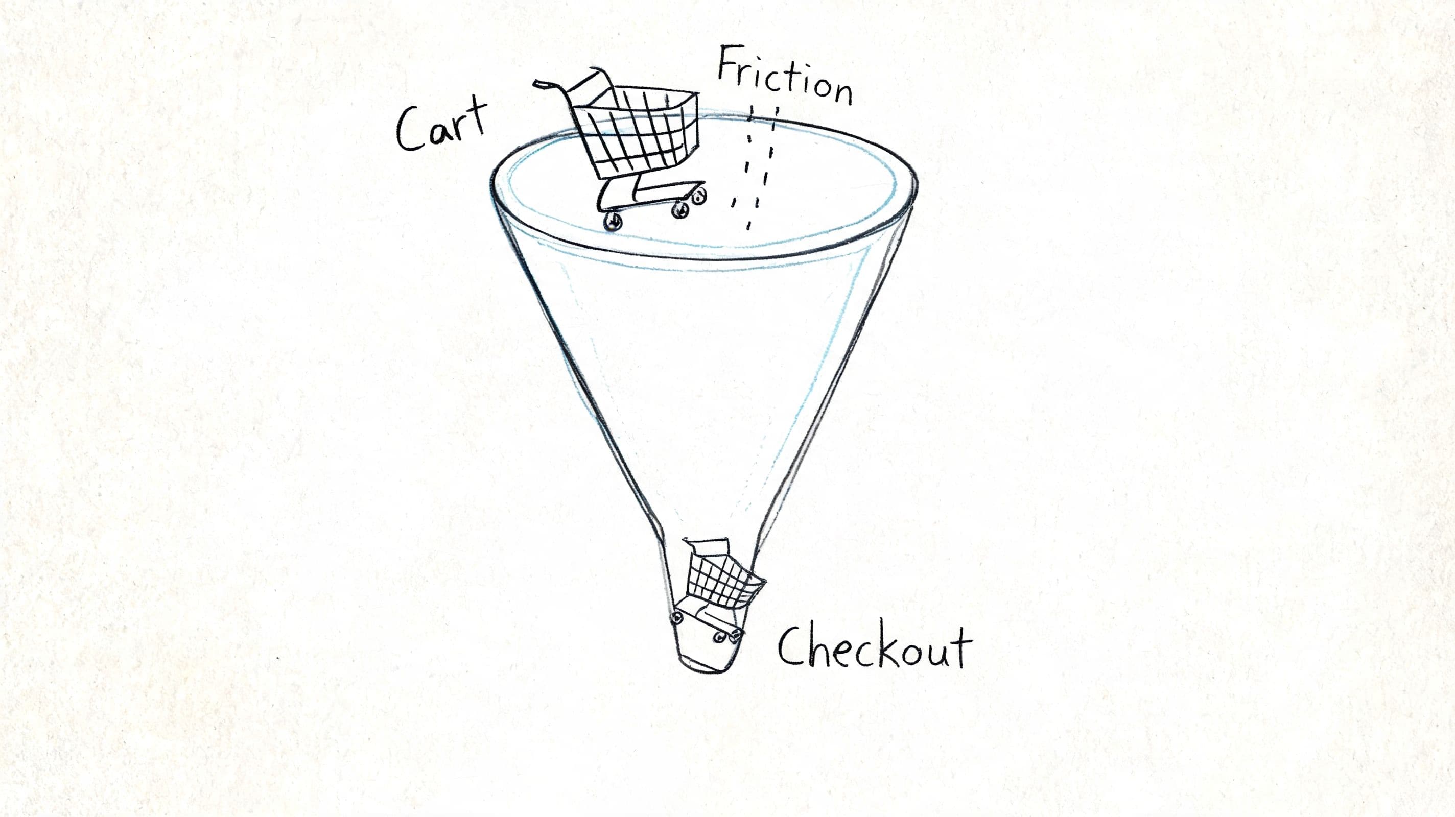 A hand-drawn illustration showing a shopping cart moving through a funnel representing a checkout process with friction.