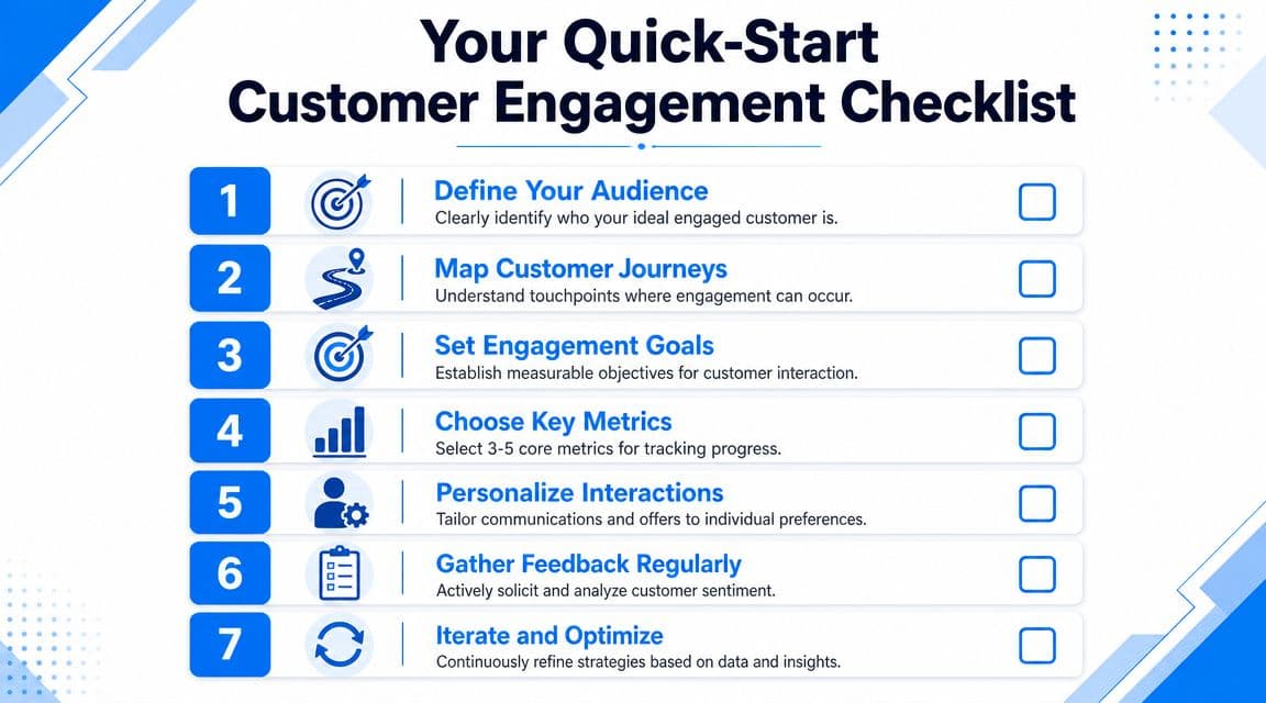 A seven-step checklist for customer engagement strategies, including defining the audience, mapping journeys, and measuring performance.