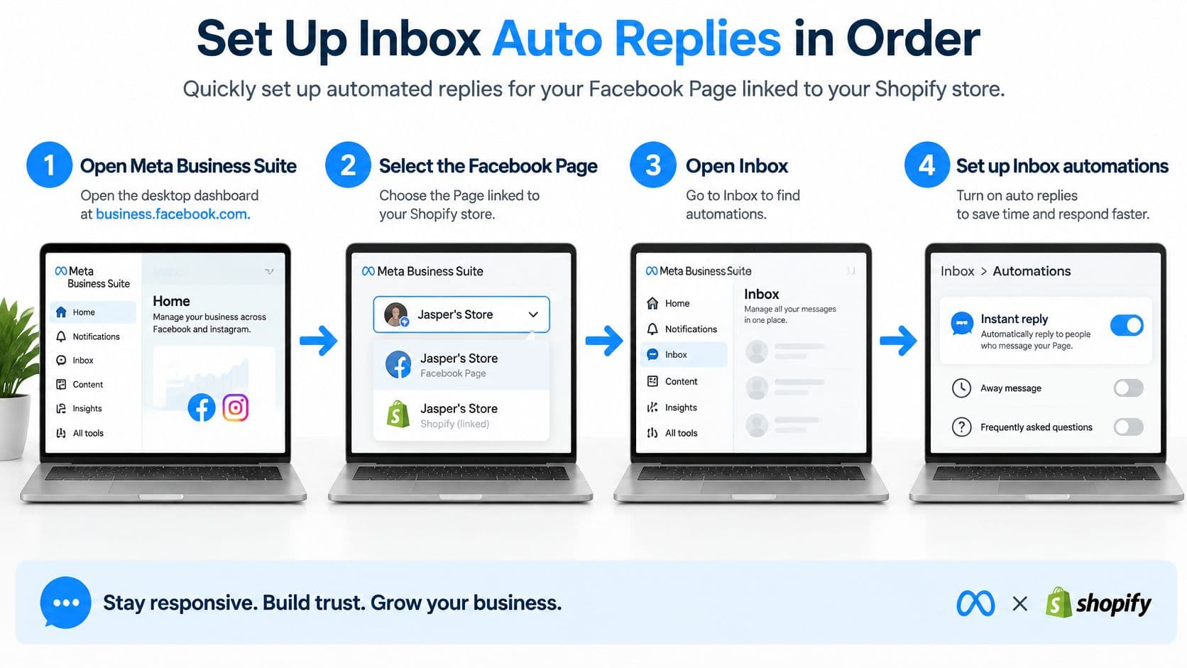 A four-step infographic showing how to set up Meta Business Suite inbox auto-replies for Shopify stores.