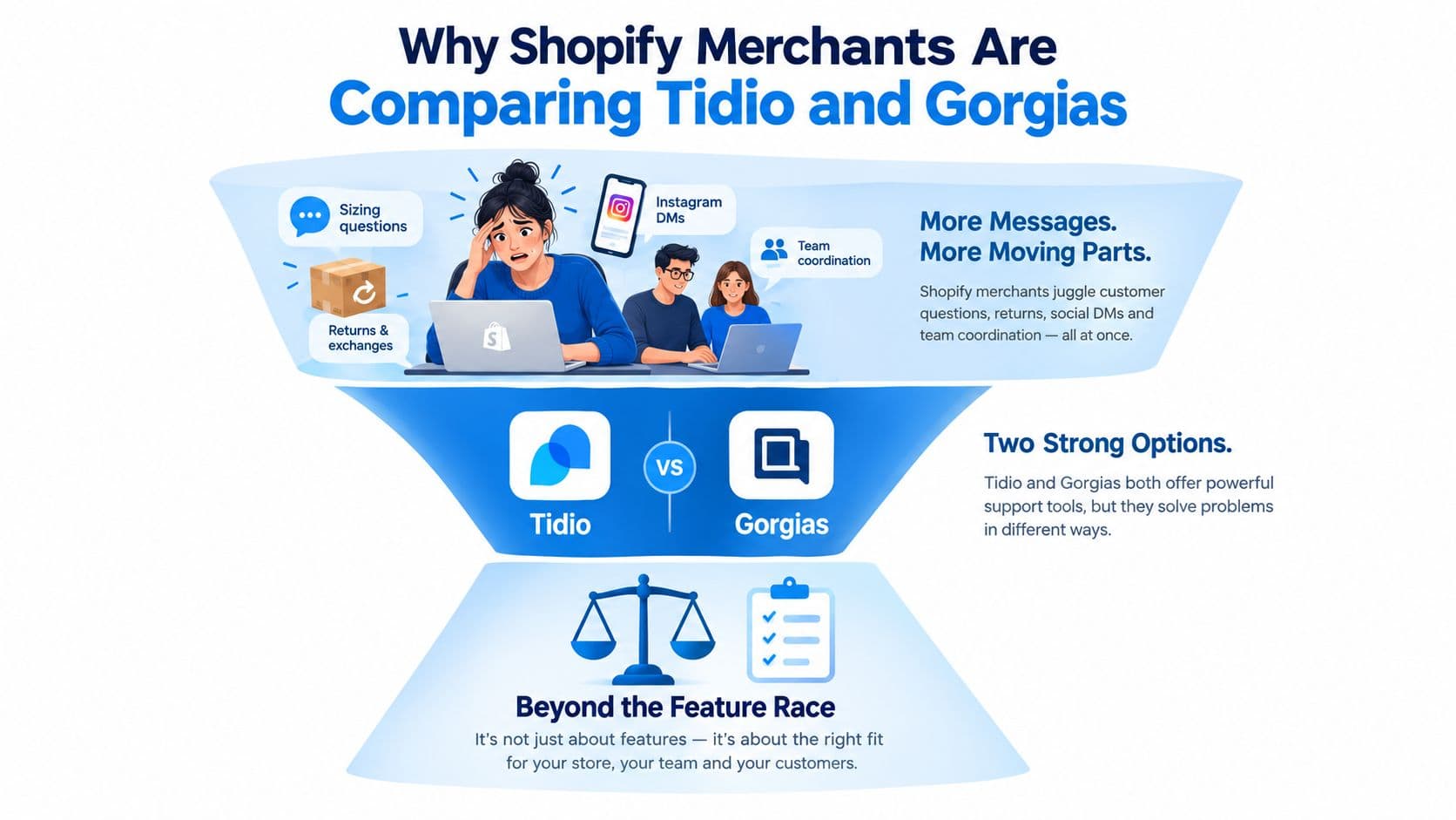 A visual comparison infographic for Shopify merchants helping them choose between Tidio and Gorgias customer support platforms.