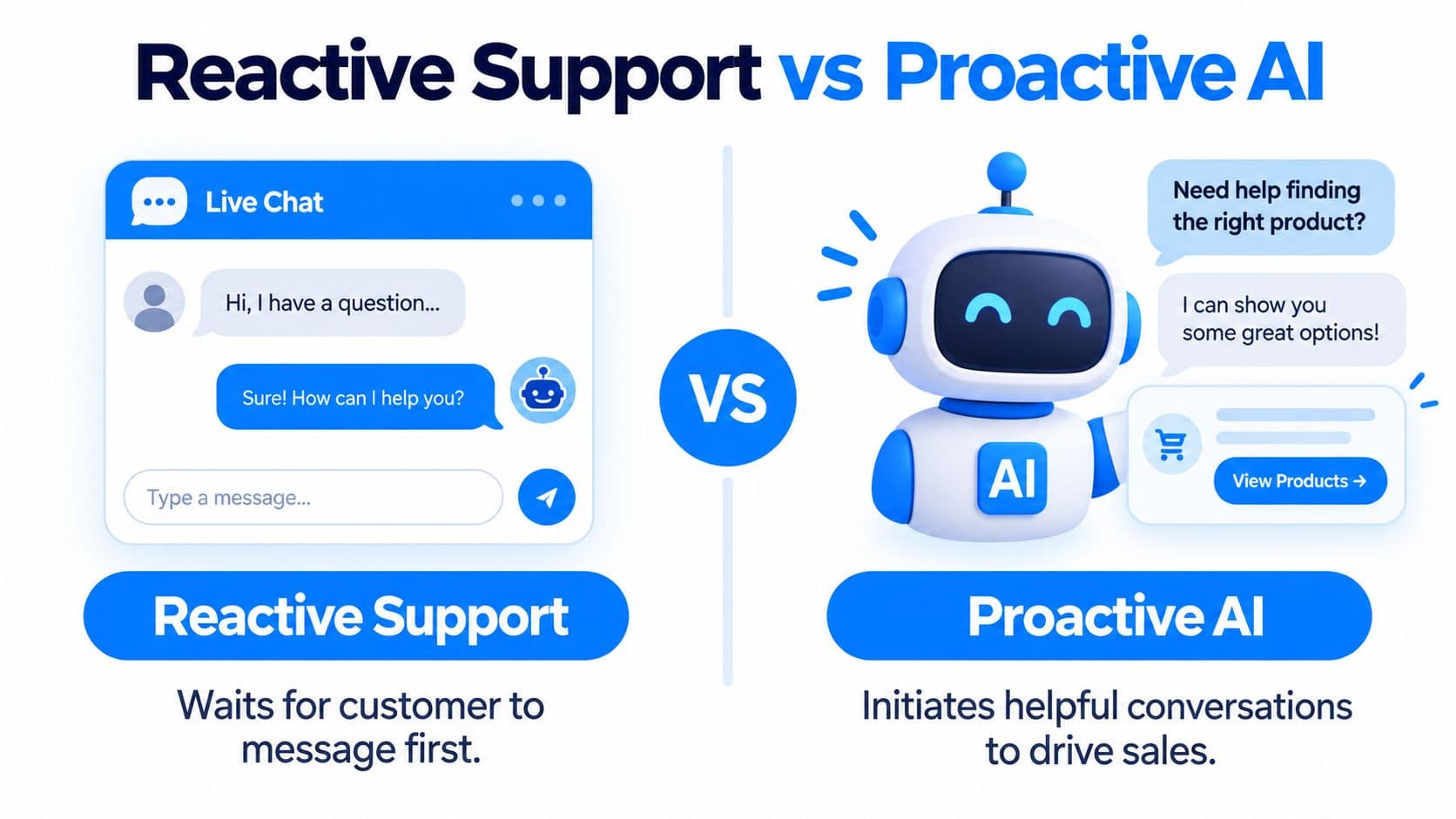 A comparison graphic showing the difference between reactive customer support and proactive AI for business growth.