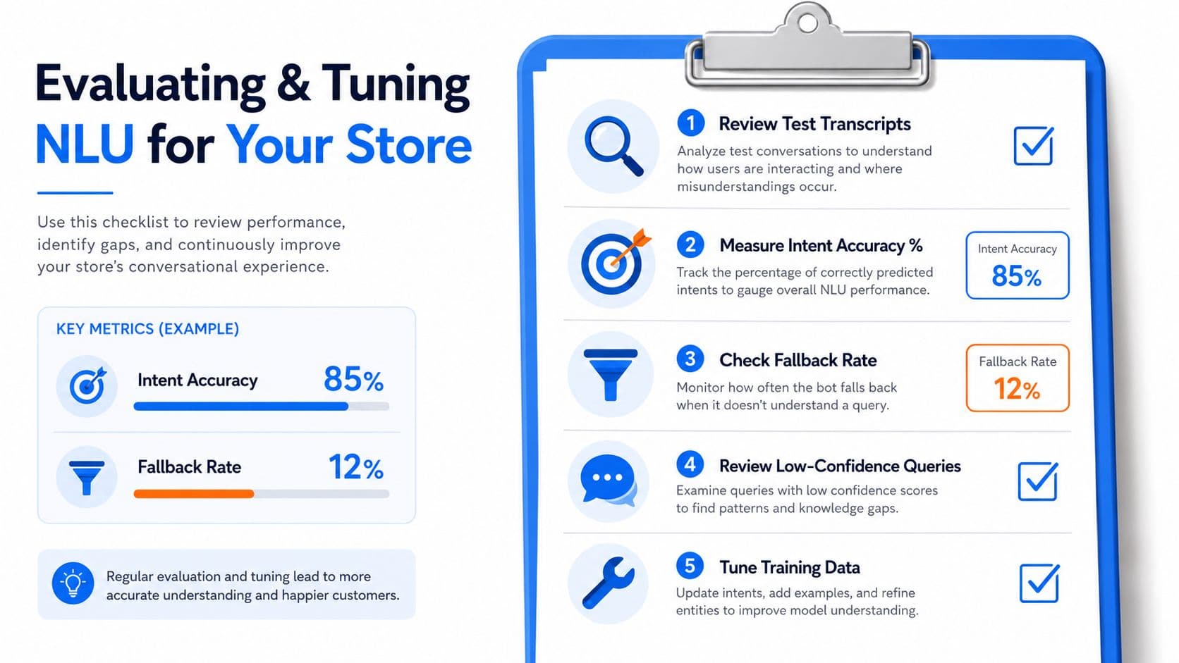 A checklist for evaluating and tuning natural language understanding performance for a customer service chatbot.