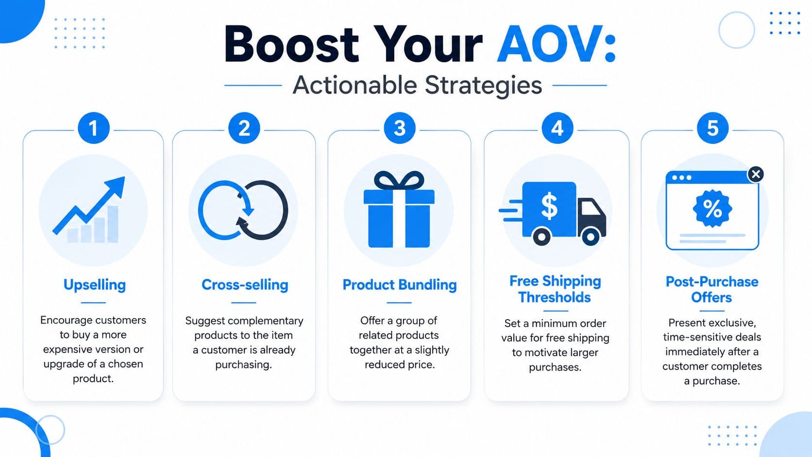 An infographic titled Boost Your AOV displaying five actionable strategies to increase average order value for businesses.