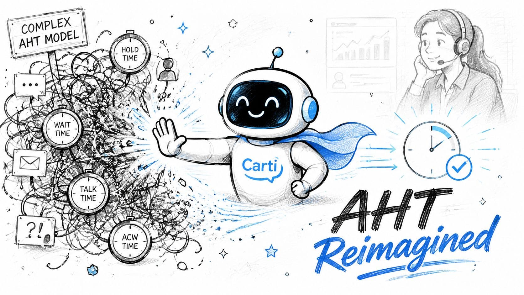 A friendly robot simplifying complex call center Average Handling Time metrics for a customer service agent.