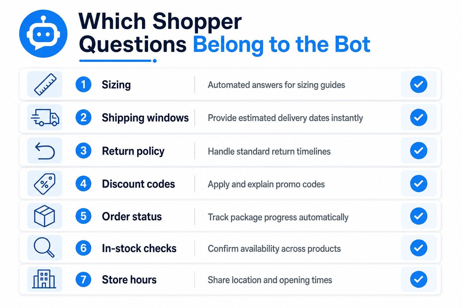 An infographic list showing seven common shopper questions that can be efficiently handled by an automated chatbot.