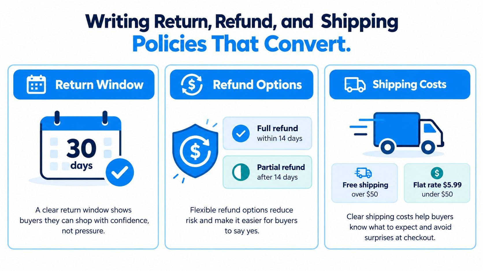 An infographic detailing essential strategies for creating effective return, refund, and shipping policies to improve customer conversion.
