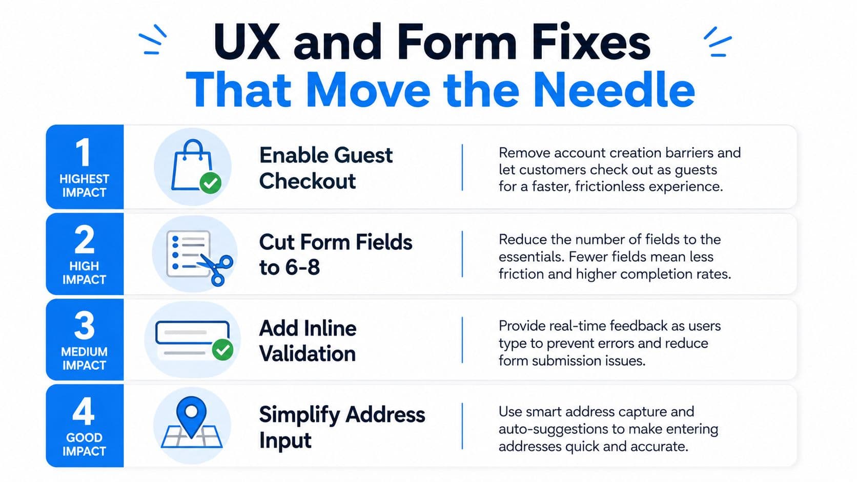A list of four key UX and form fixes designed to improve the online checkout process efficiency.