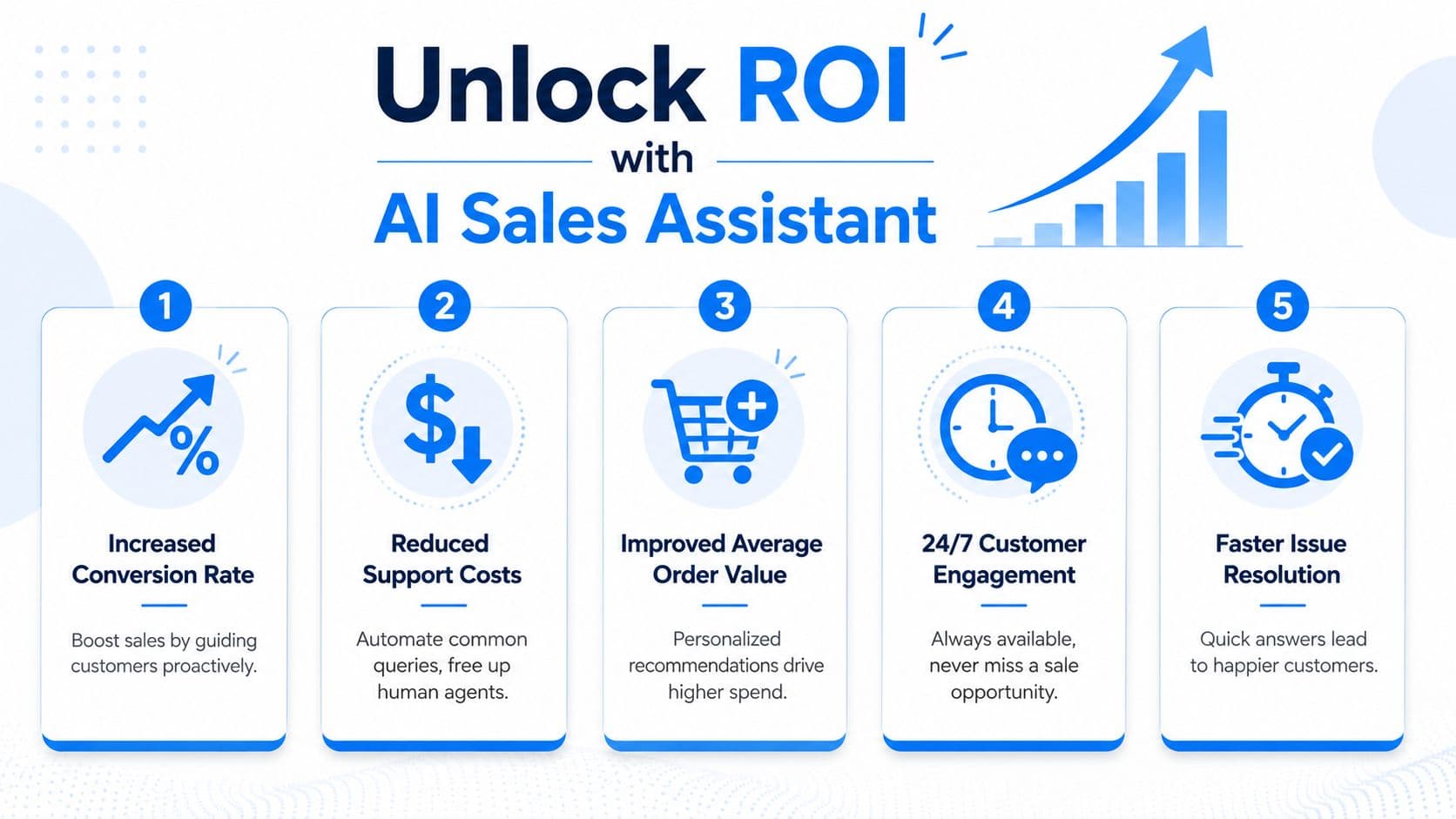 An infographic showing five key business benefits of implementing an AI Sales Assistant to improve ROI.