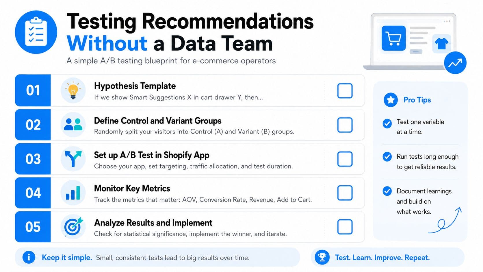 A checklist infographic outlining a five-step process for performing e-commerce A/B testing without a data team.