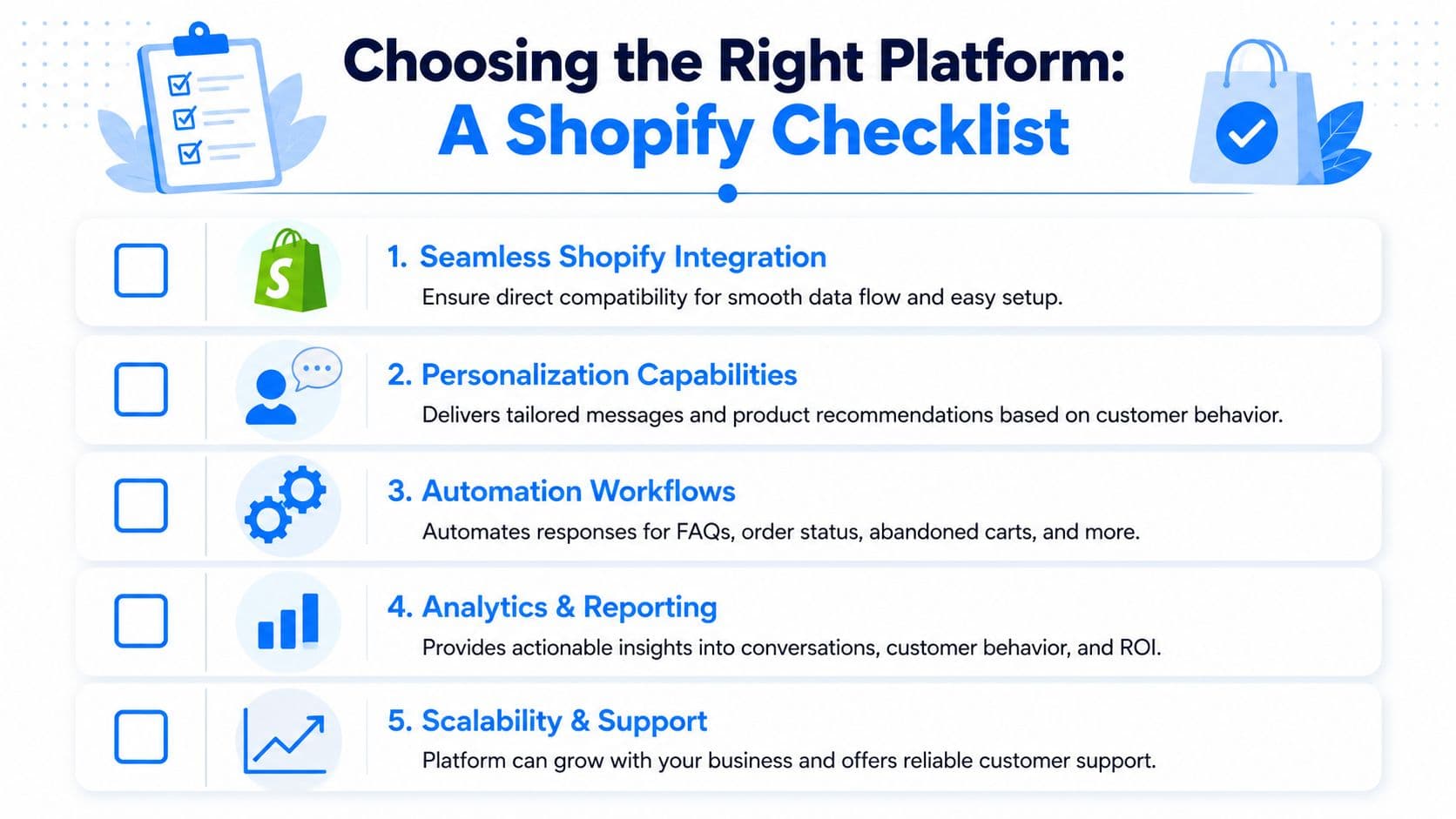 A checklist infographic outlining five key features to consider when choosing conversational marketing platforms for Shopify.