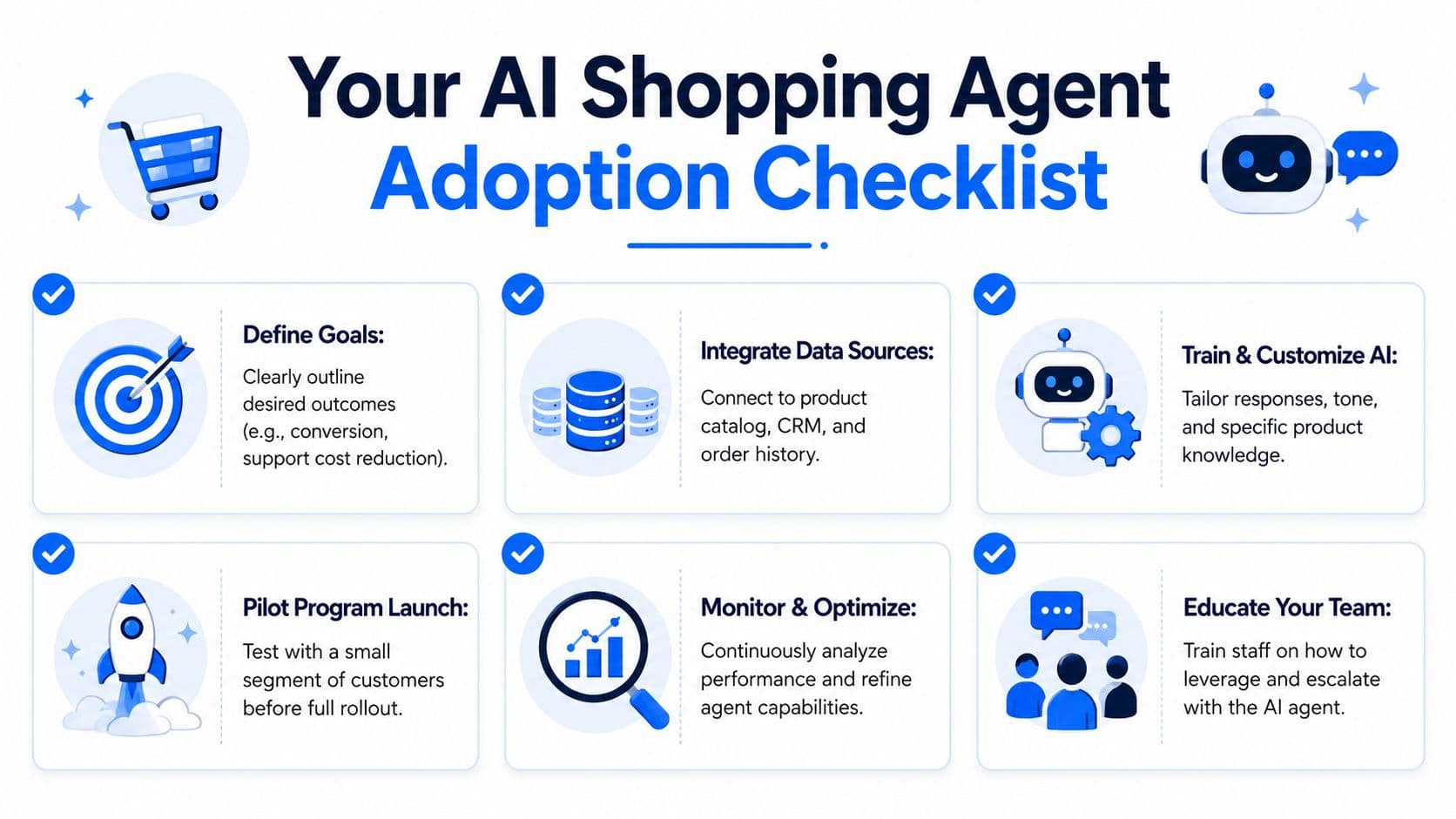 A six-step checklist infographic titled Your AI Shopping Agent Adoption Checklist for implementing retail automation systems.