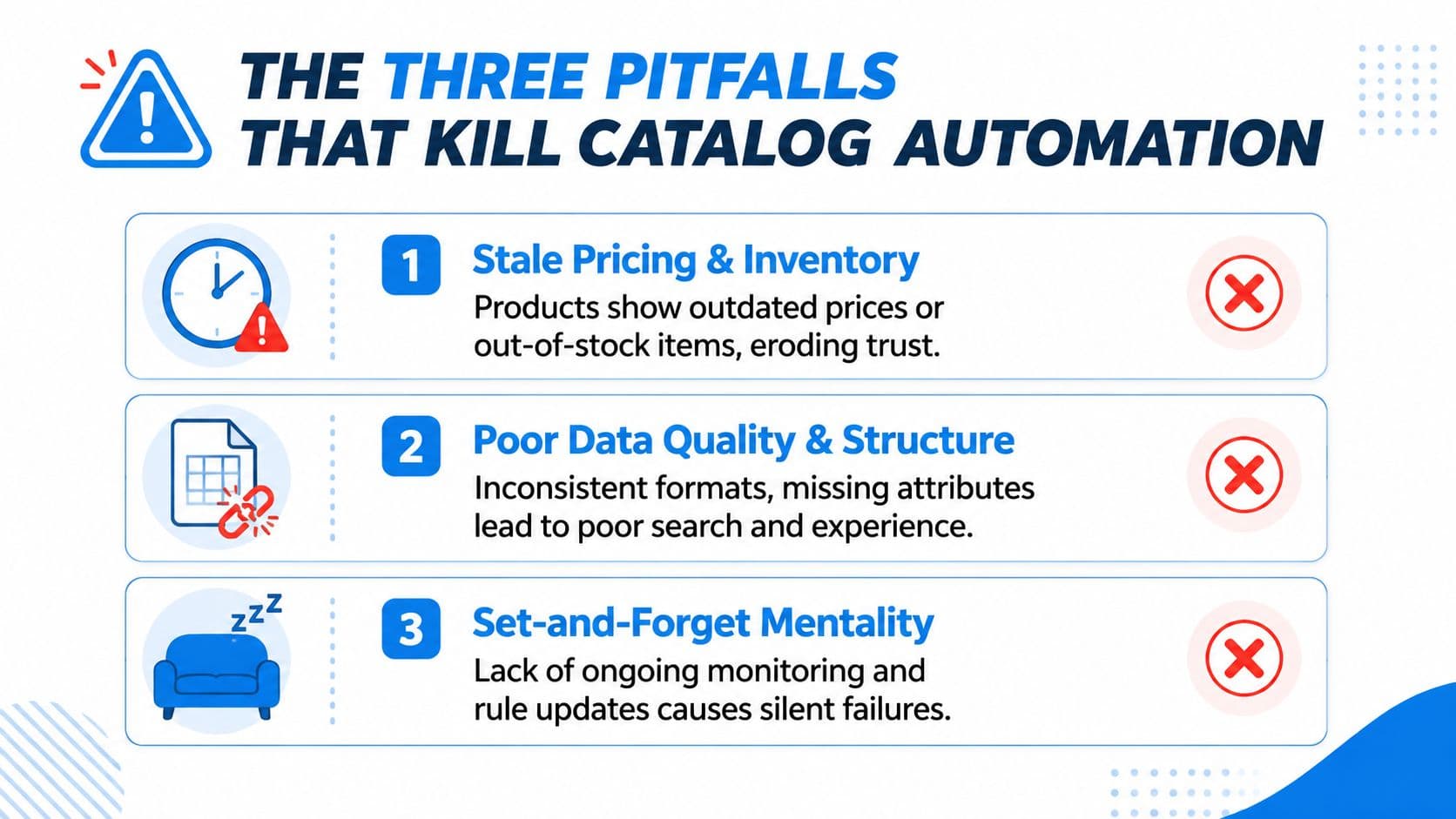 An infographic titled The Three Pitfalls That Kill Catalog Automation, listing stale pricing, poor data, and mentality.