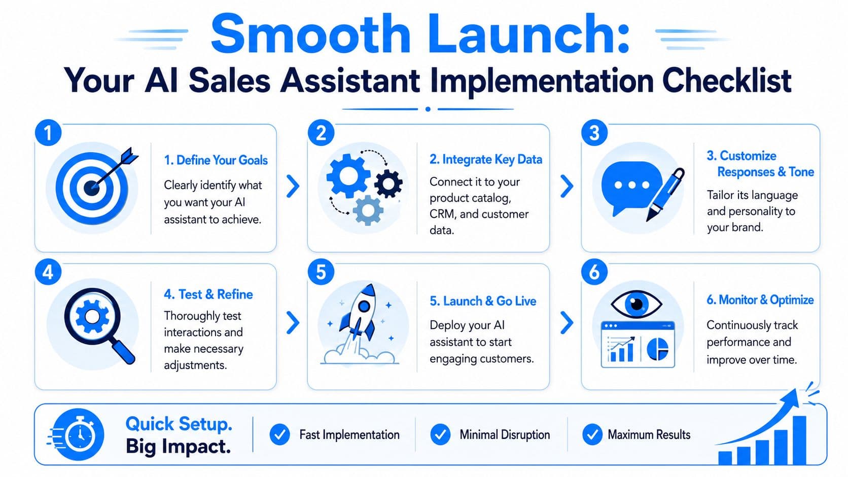 A six-step checklist infographic for launching an AI sales assistant to improve customer engagement and business performance.