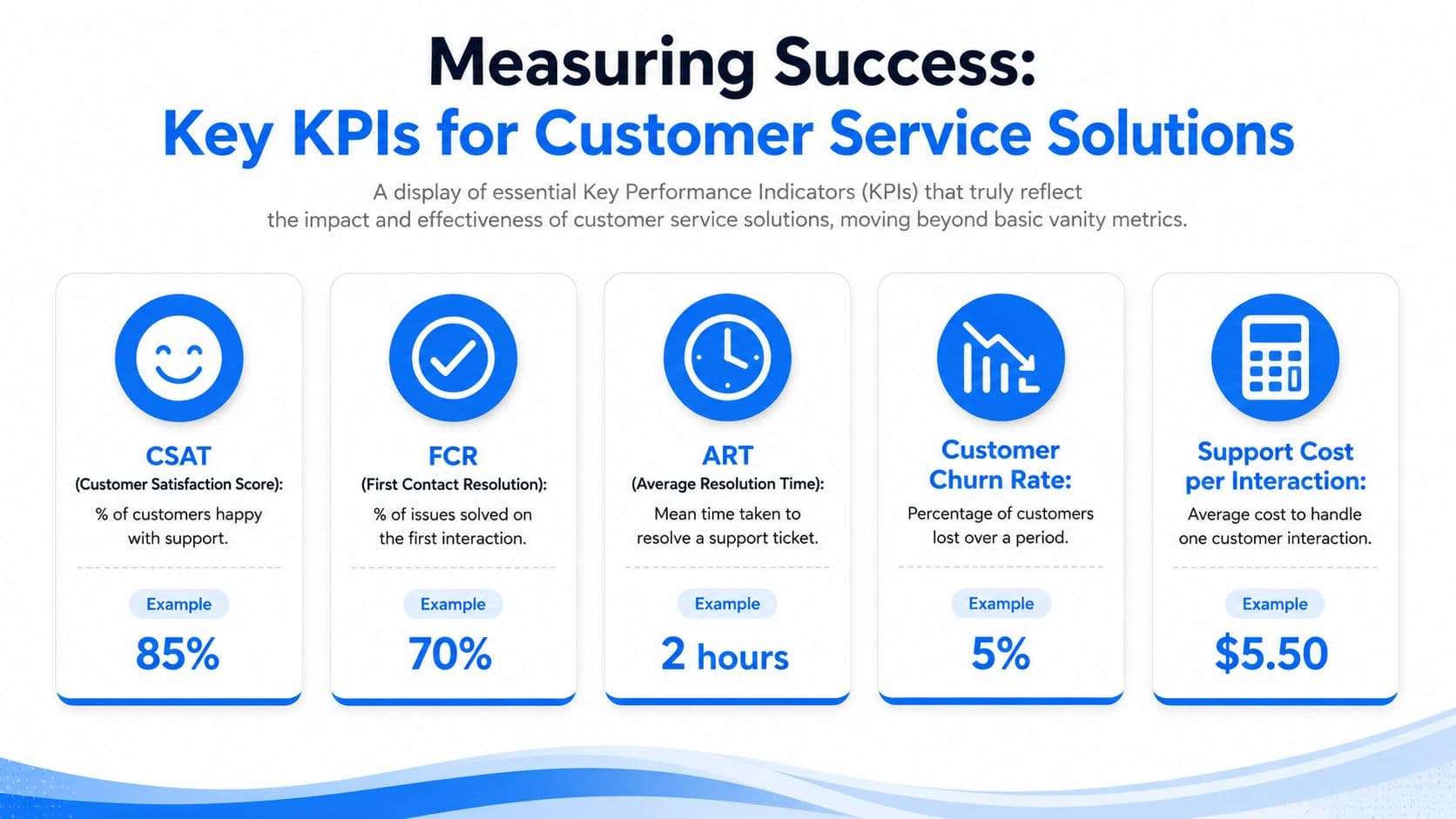 An infographic displaying five key performance indicators for customer service solutions with their corresponding definitions and examples.